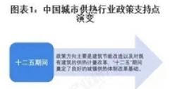 重磅！2025年中國(guó)及31省市城市供熱行業(yè)政策匯總及解讀（全）“政策推動(dòng)供熱清潔化與智慧化”